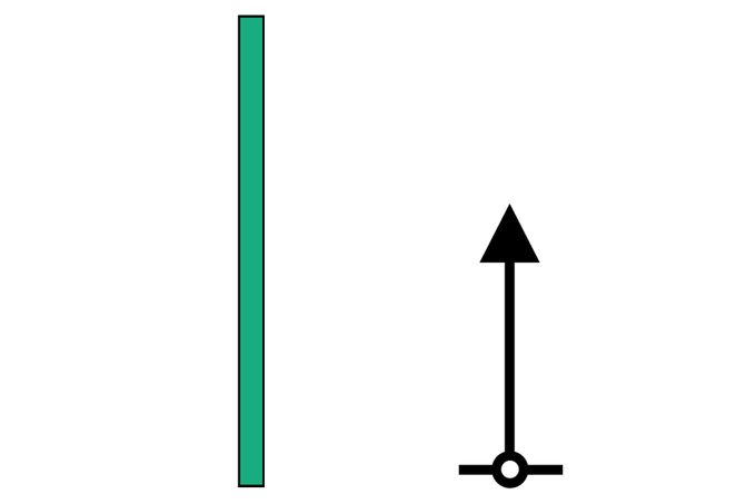 Oikea •	Väylä sijaitsee nimelliskulkusuunnassa viitan vasemmalla puolella eli viitta jää veneen oikealle puolelle. •	Vihreä viitta. •	merikortissa musta kolmio.